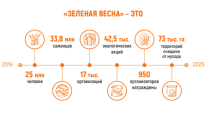 Экологический субботник «Зеленая Весна – 2026»
